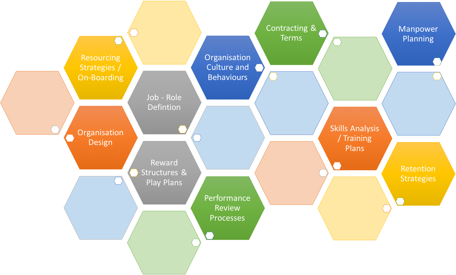 High Growth HR Work Plans