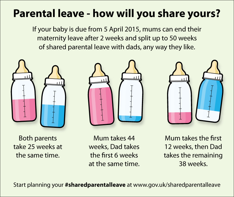 How to inform about paternity leave